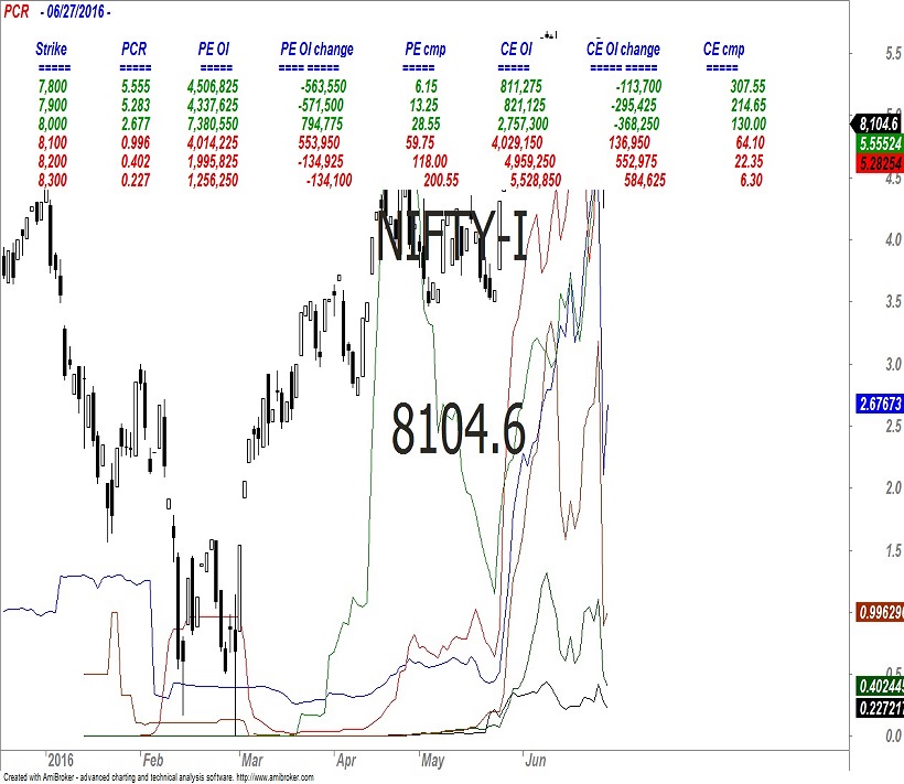 FII 4