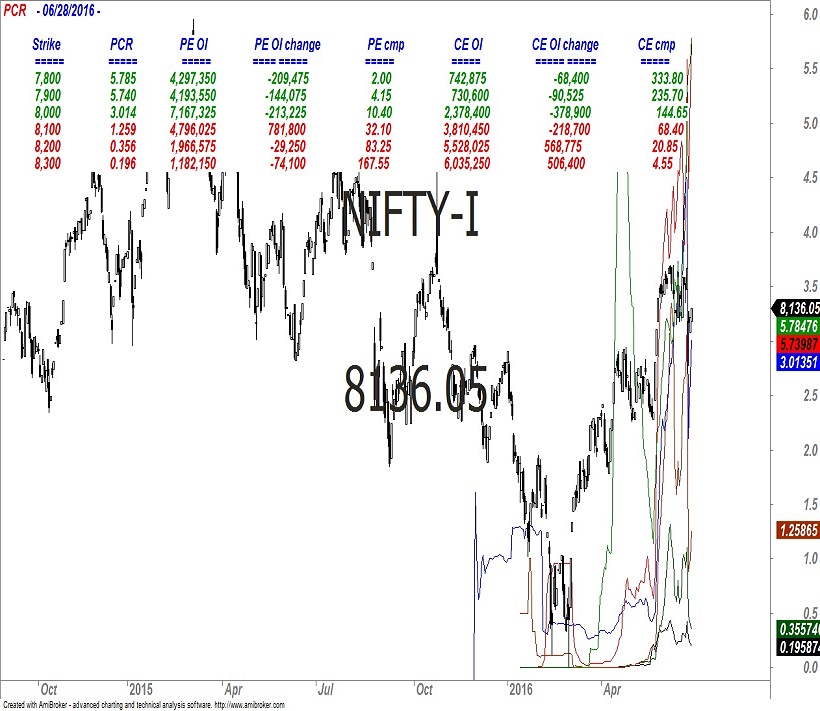 FII 4