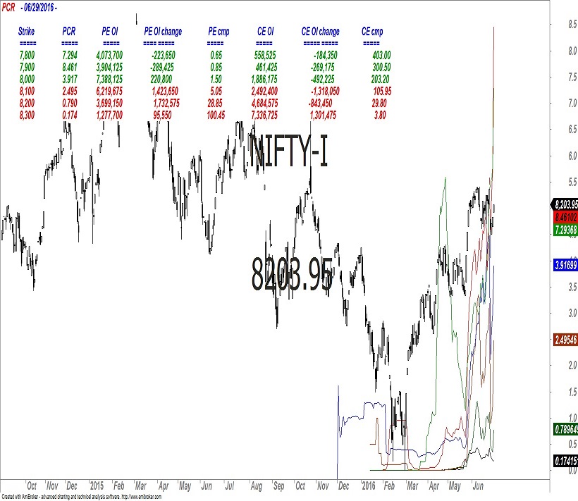 FII 4