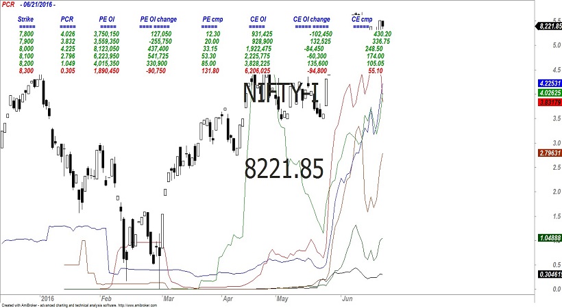 FII 4
