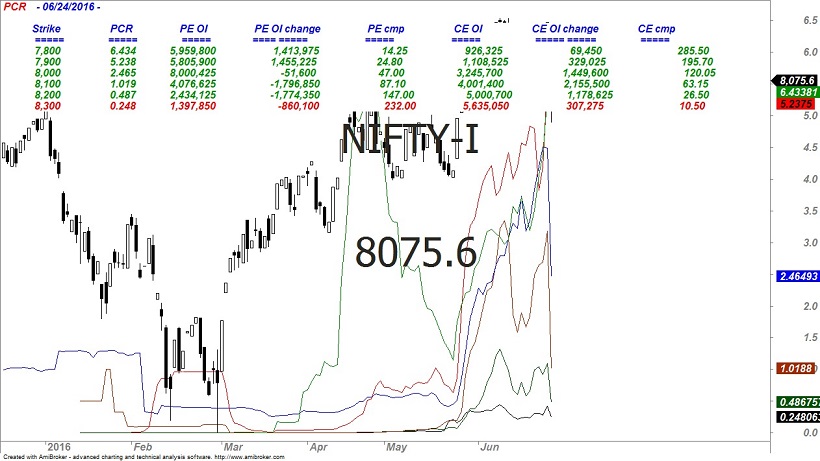 fii 4