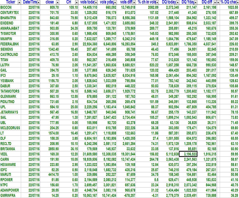 Delivery Volumes 1