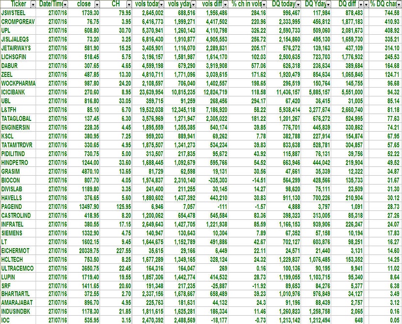 Delivery Volumes 1