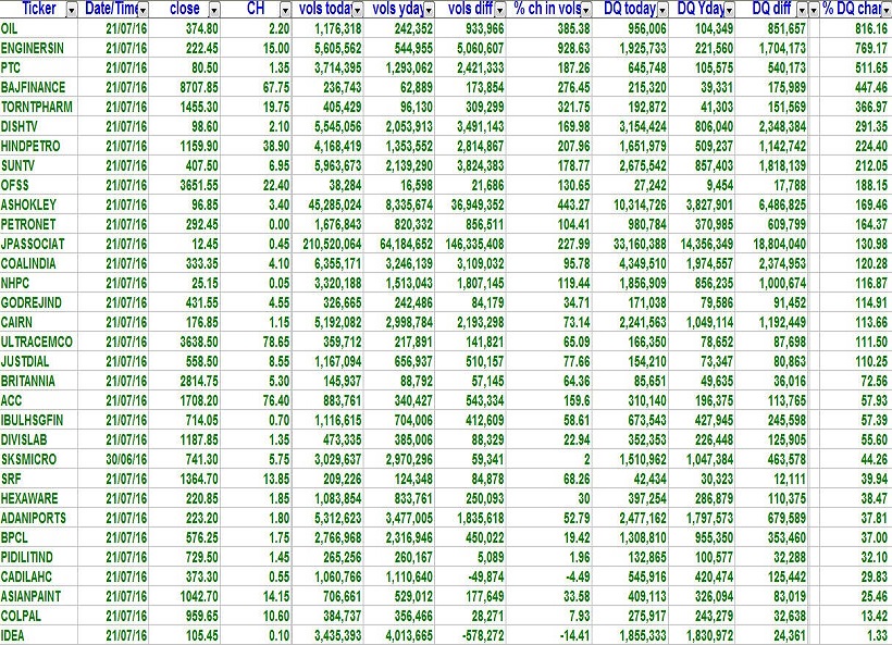 Delivery Volumes 1