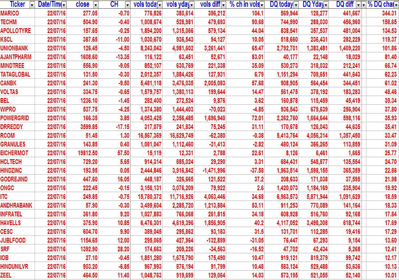 Delivery Volumes 2