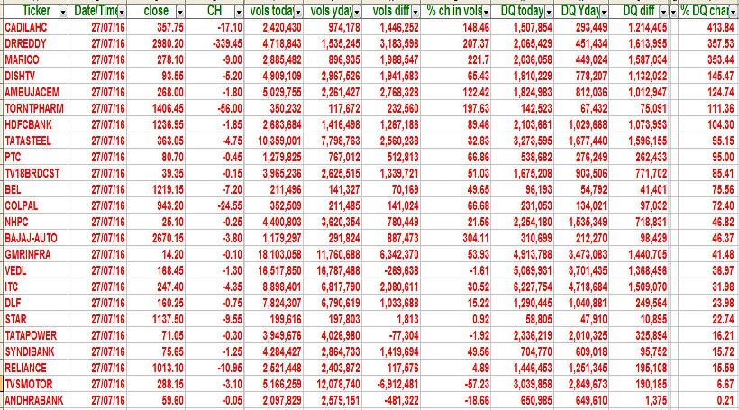Delivery Volumes 2