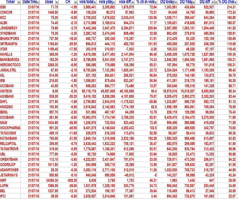 Delivery Volumes 2