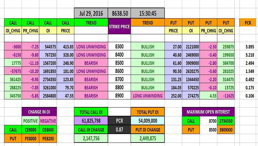 FII 3