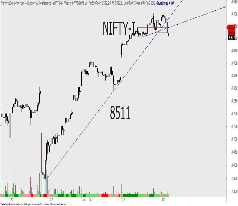 FII 4