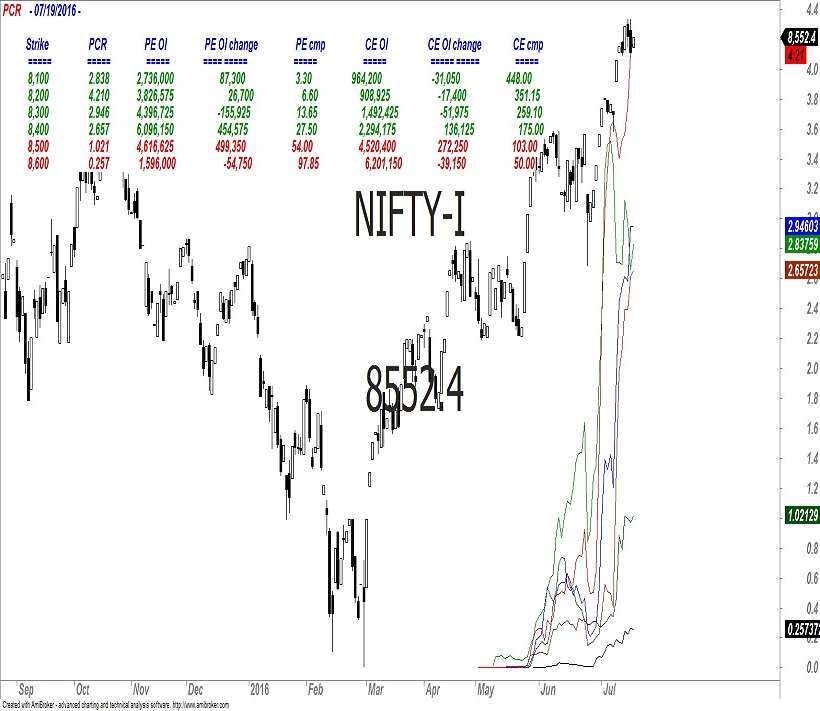 FII 4