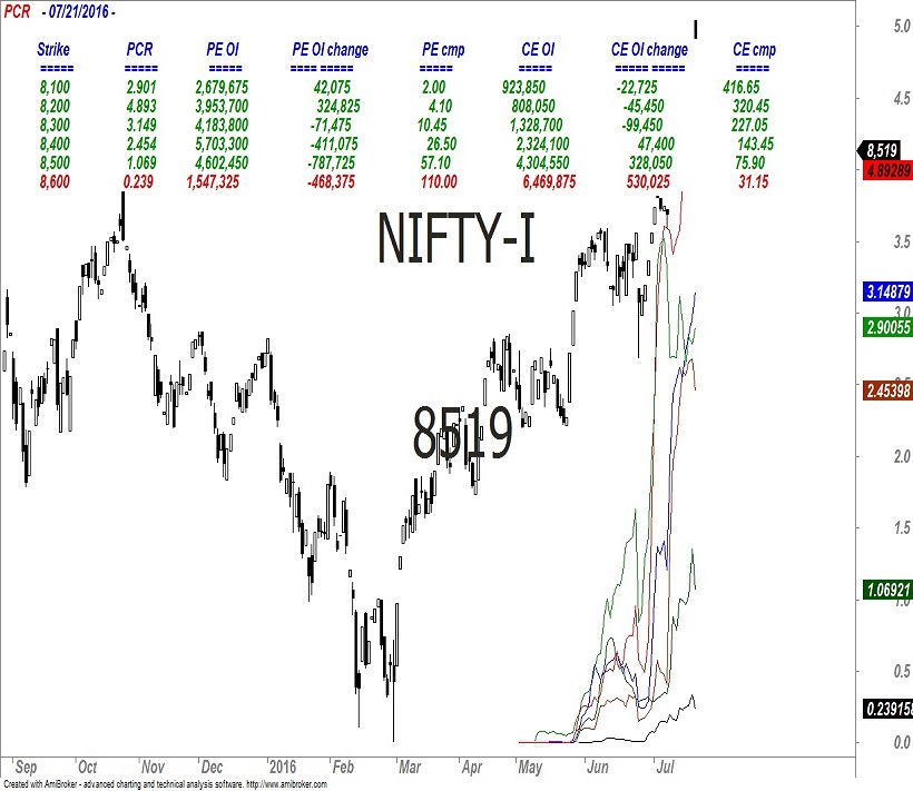 FII 4