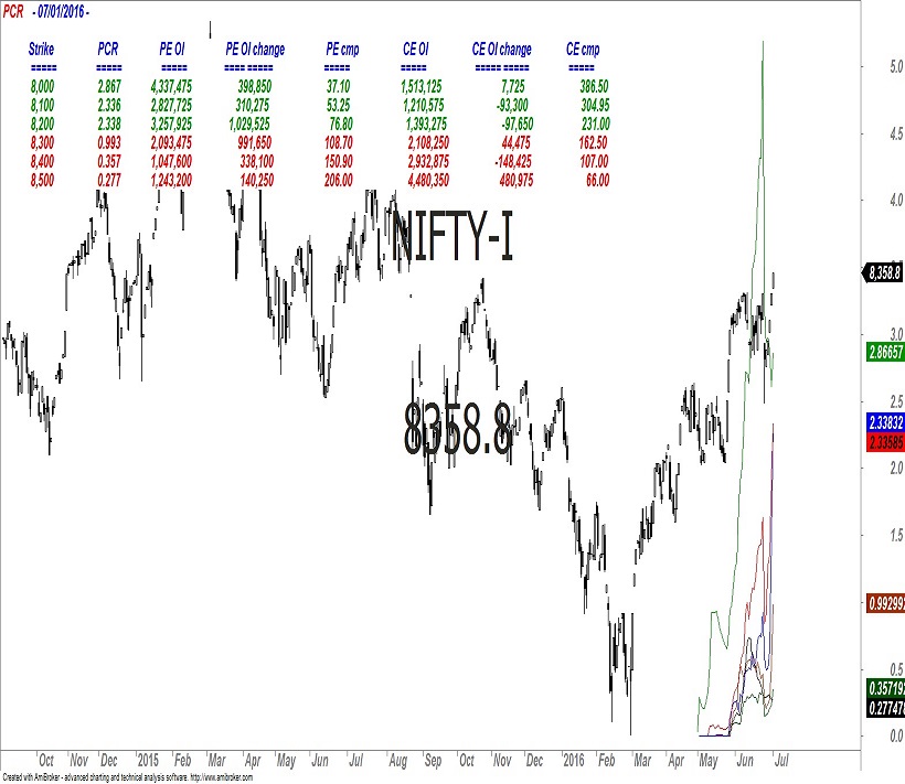 FII 5