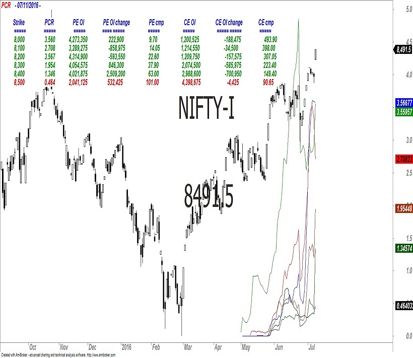 fii 4