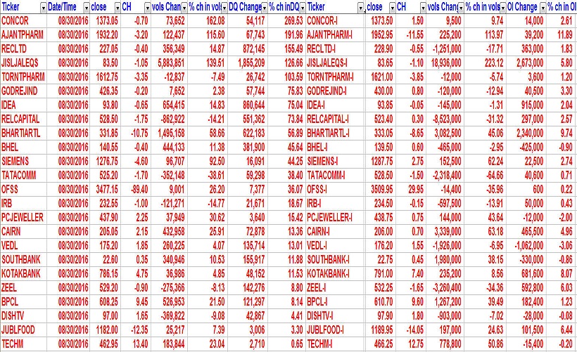 Delivery Volumes 1