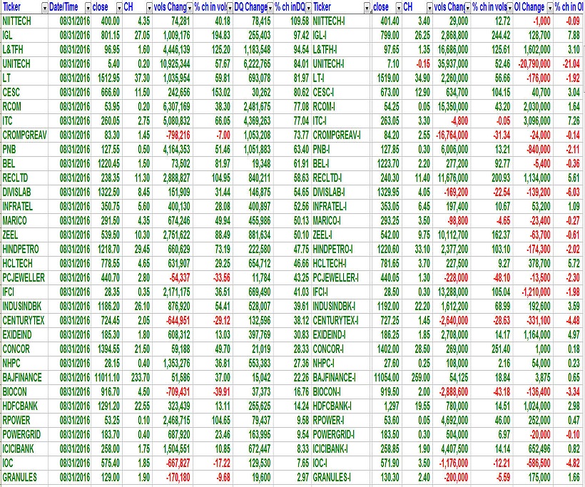 Delivery Volumes 1