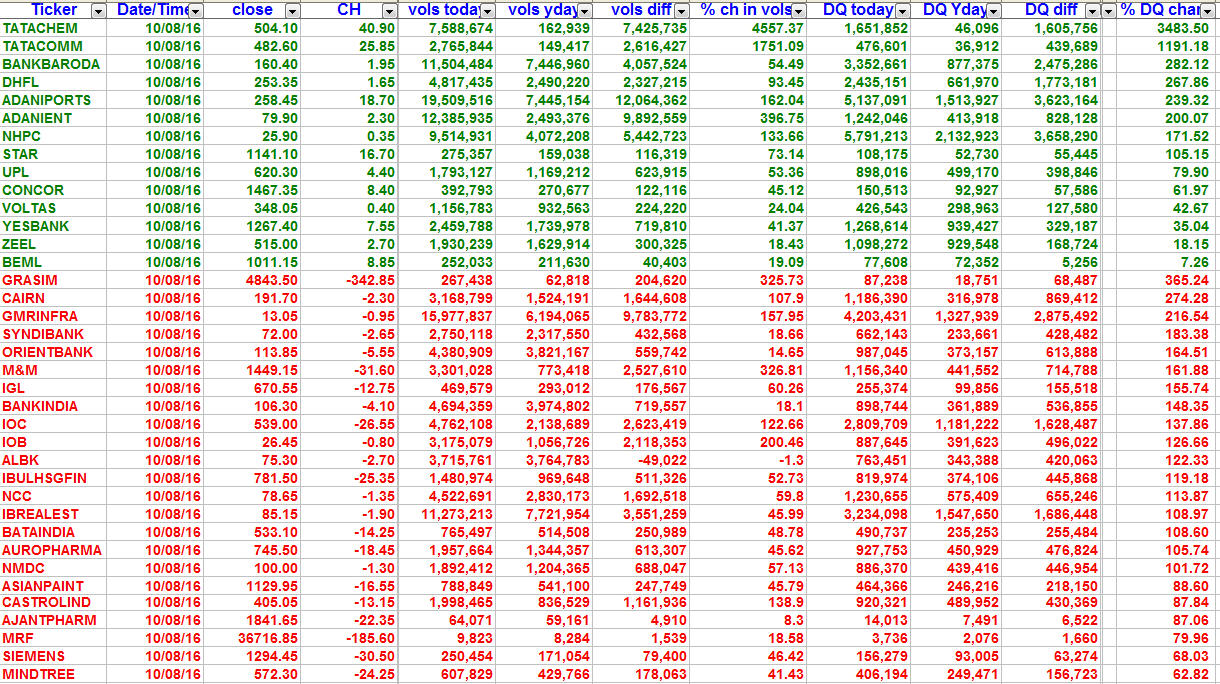 Delivery Volumes 1