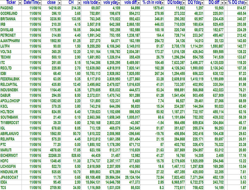 Delivery Volumes 1