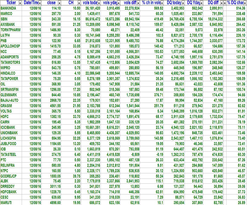Delivery Volumes 1