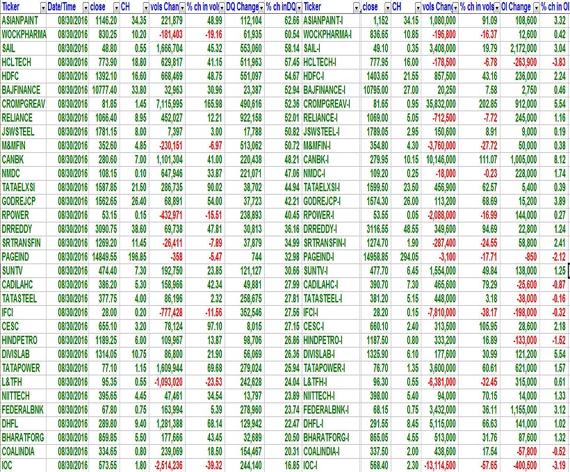 Delivery Volumes