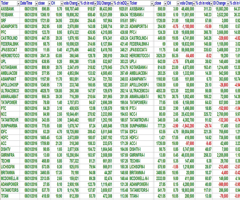 Delivery Volumes