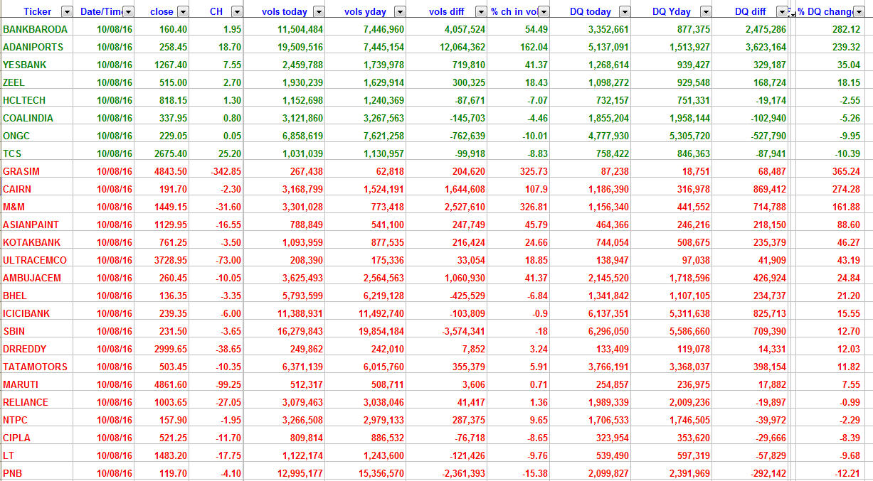Delivery Volumes 2