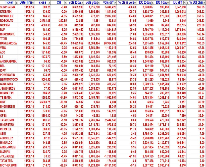 Delivery Volumes 2