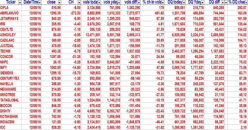 Delivery Volumes 2