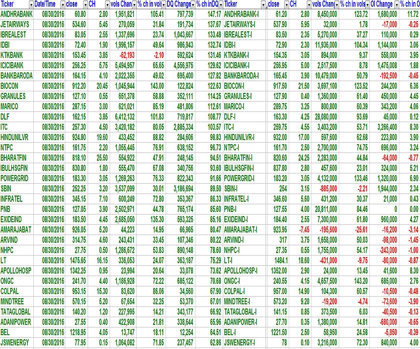 Delivery Volumes 3