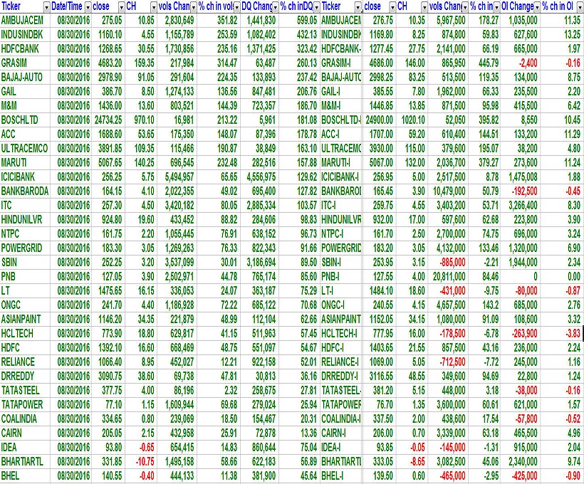 Delivery Volumes2