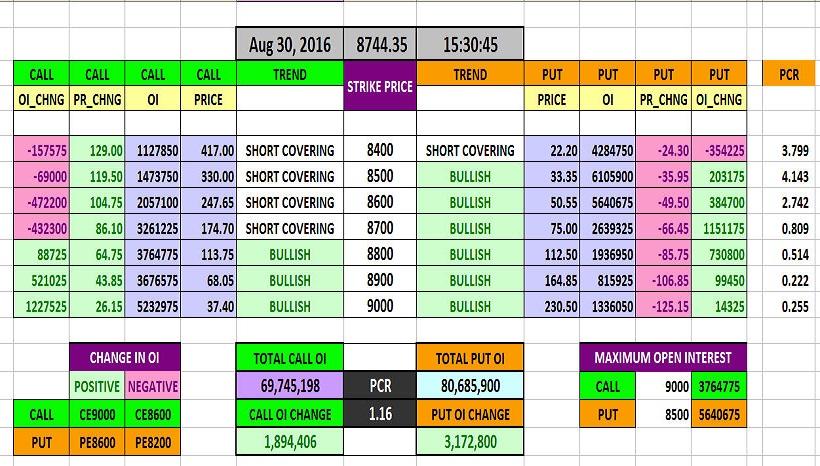 FII 3