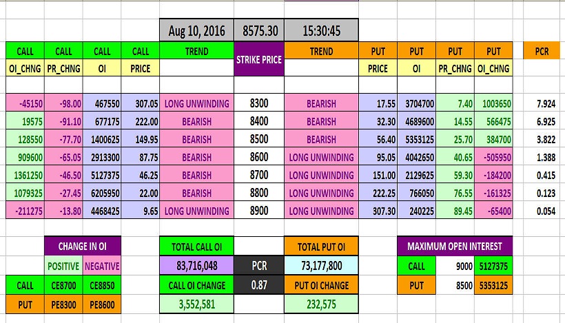 FII 3