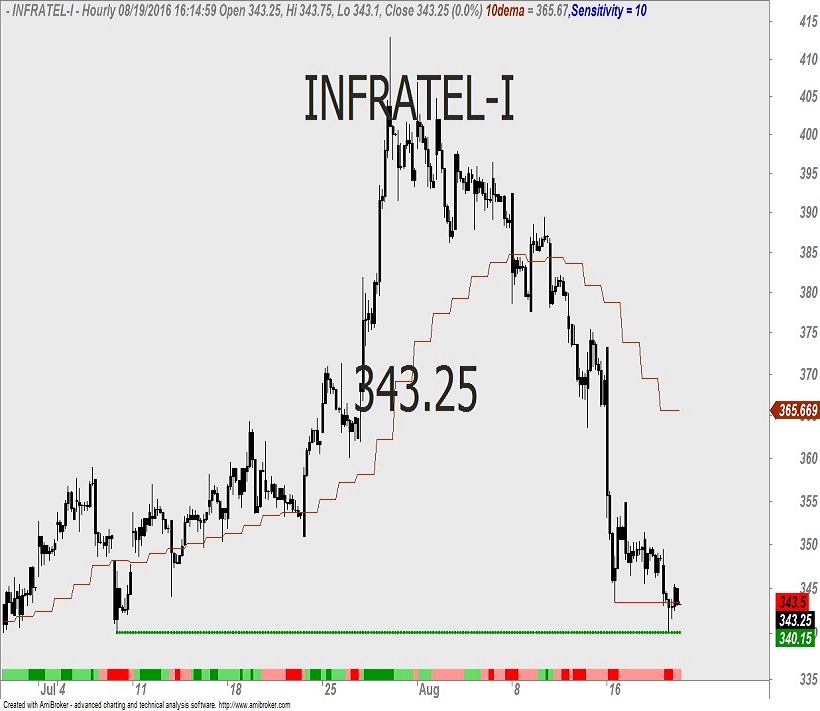 Infratel