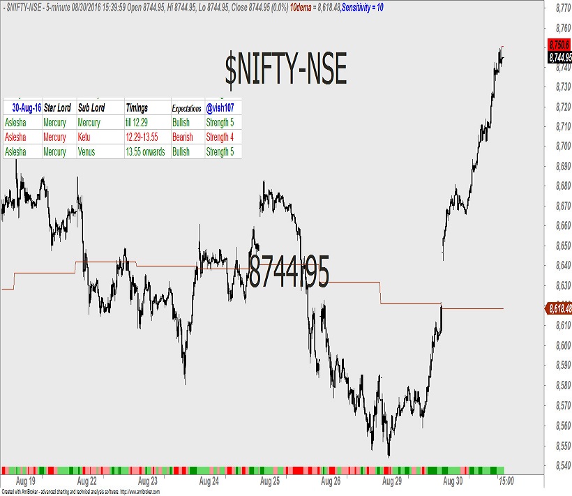 Nifty – Astrology Predictions1