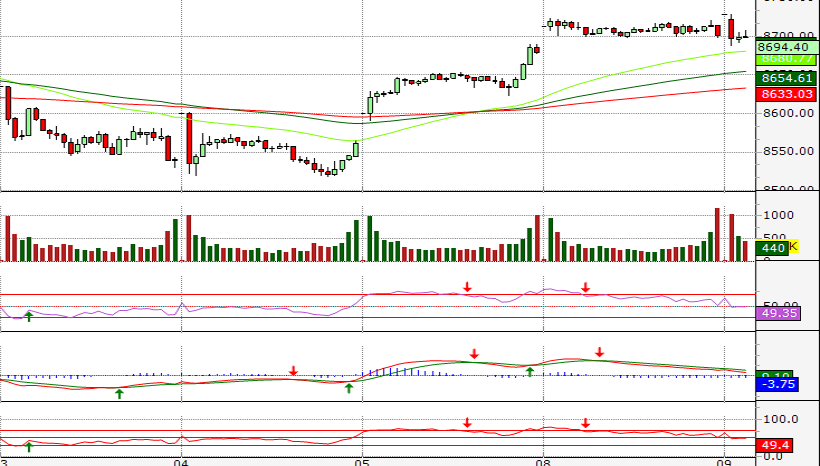 Trading