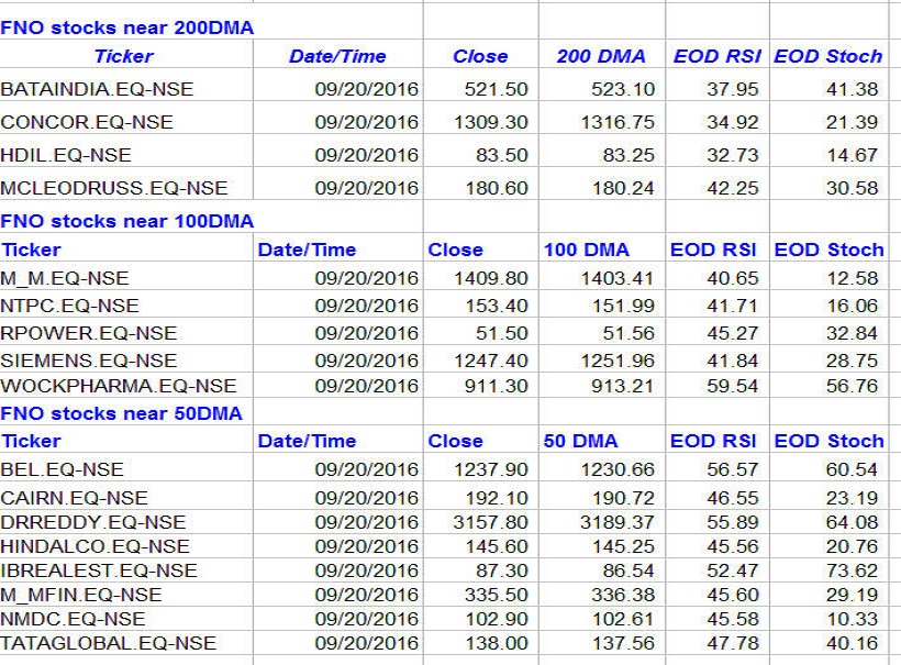 200-dma