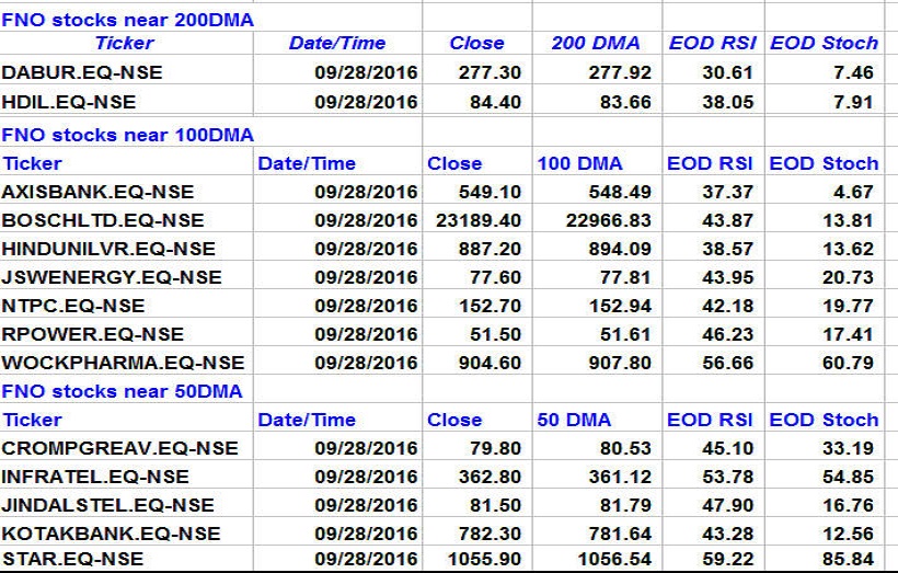 200-dma