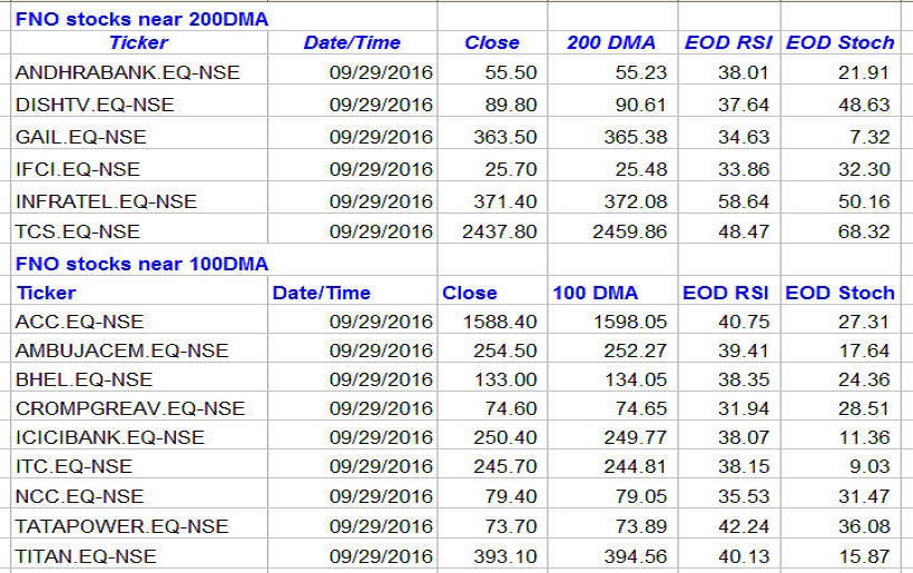 200-dma