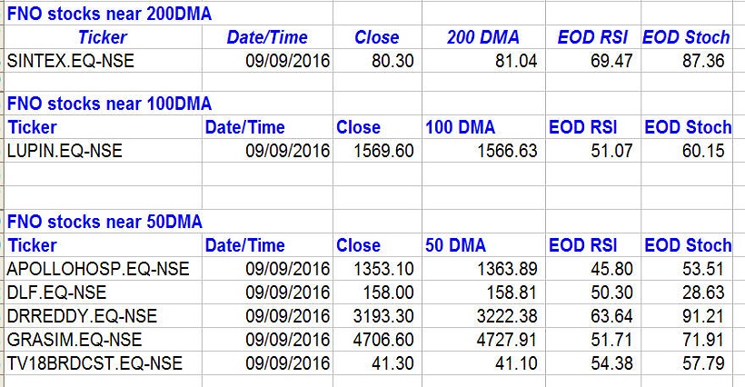 200-dma
