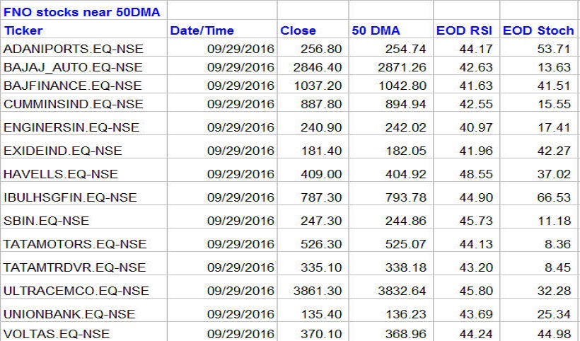 50-dma