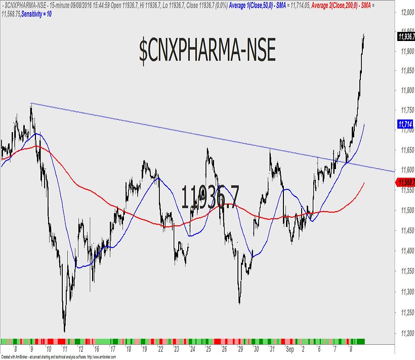 cnx-pharma