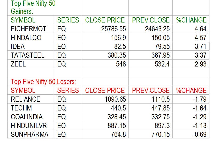gainers
