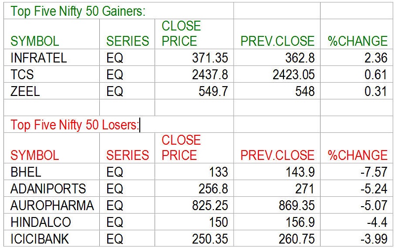 gainers