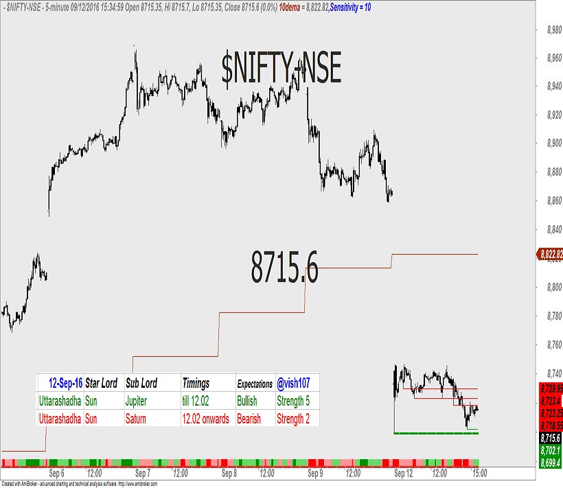 nifty-astrology-1