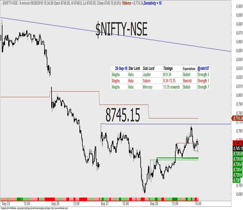 nifty-astrology-1