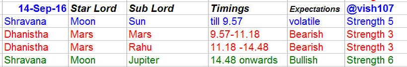nifty-astrology