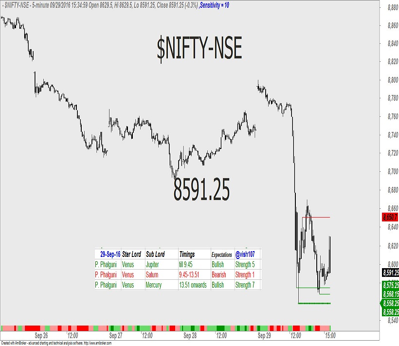 nifty-astrology-2