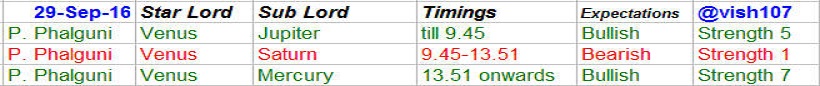 nifty-astrology