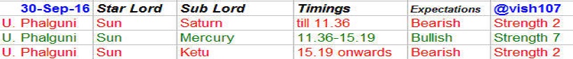 nifty-astrology