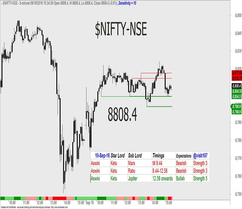 nifty-astrology-view1