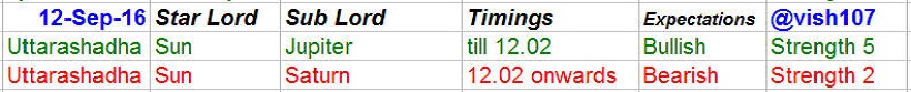 nifty-astrology